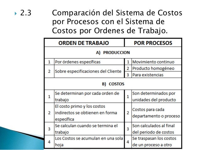 Curso costos cap I y II