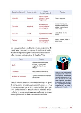 Cozinheiro 1
Em geral, essas funções são encontradas em cozinhas de
grande porte, como as de restaurante de hotéis ou de navios.
As de menor porte não precisam de tantos funcionários e
nelas é comum a sobreposição de funções. Veja:
Embora a maior parte dos restaurantes não seja de gran-
de porte, serão apresentadas aqui informações sobre
todos os processos que acontecem na cozinha, para que
você tenha uma visão do conjunto do trabalho do co-
zinheiro e, ao mesmo tempo, possa buscar emprego
como ajudante de cozinheiro e como cozinheiro.
Cozinha fria: Responsável
pelo preparo de patês, terri-
nas (terrines, em francês),
canapés, saladas e molhos
frios. É comum confundir
patês e terrinas, porque são
preparações muito semelhan-
tes. O patê é pastoso e ho-
mogêneo, e a terrina é o
patê assado e fatiado.
Arco Ocupacional G a s t r o n o m i a 69
Cargo (em francês) Como se fala
Cargo
(em português)
Função
Legumier Legumiê
Alguns lugares
adotam o termo
“legumeria”
Prepara legumes
Entremier Antremiê
Não há nome
correspondente
em português
É o responsável pelo
cozimento de legumes,
amidos, ovos e frituras
por imersão
To u r n a n t Tu r n ã Ajudante de cozinha
É o ajudante de uma
cozinha
Patissier Patissiê
Não há nome
correspondente
em português
Prepara massas, doces e
sobremesas
Cargo Função
Chefe
Primeiro em comando na
cozinha, é o executivo
responsável por todo o
serviço
Cozinheiro Produz e executa receitas
Ajudante de cozinheiro
Ajuda o cozinheiro no preparo
das receitas
 