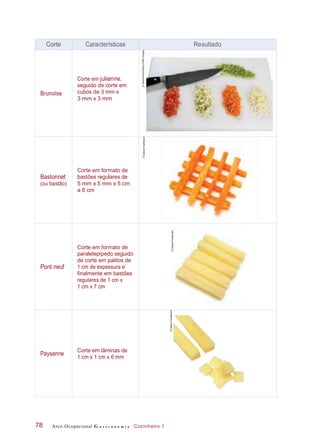 Arco Ocupacional G a s t r o n o m i a Cozinheiro 178
Corte Características Resultado
Brunoise
Corte em julienne,
seguido de corte em
cubos de 3 mm x
3 mm x 3 mm
©Gastromedia/Alamy/OtherImages
Bastonnet
(ou bastão)
Corte em formato de
bastões regulares de
5 mm x 5 mm x 5 cm
a 6 cm
©DeboraFeddersen
Pont neuf
Corte em formato de
paralelepípedo seguido
de corte em palitos de
1 cm de espessura e
finalmente em bastões
regulares de 1 cm x
1 cm x 7 cm
Paysanne
Corte em lâminas de
1 cm x 1 cm x 6 mm
©DeboraFeddersen
©DeboraFeddersen
 