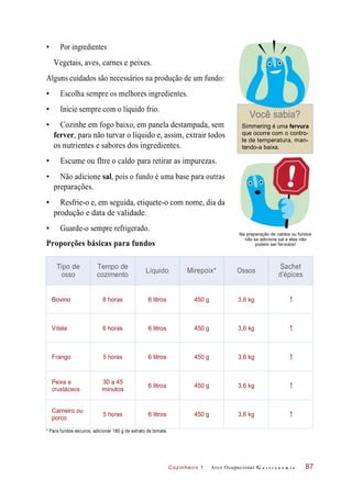 Tipo de
osso
Tempo de
cozimento
Líquido Mirepoix* Ossos
Sachet
d’épices
Bovino 8 horas 6 litros 450 g 3,6 kg 1
Vitela 6 horas 6 litros 450 g 3,6 kg 1
Frango 5 horas 6 litros 450 g 3,6 kg 1
Peixe e
crustáceos
30 a 45
minutos
6 litros 450 g 3,6 kg 1
Carneiro ou
porco
5 horas 6 litros 450 g 3,6 kg 1
Cozinheiro 1
• Por ingredientes
Vegetais, aves, carnes e peixes.
Alguns cuidados são necessários na produção de um fundo:
• Escolha sempre os melhores ingredientes.
• Inicie sempre com o líquido frio.
• Cozinhe em fogo baixo, em panela destampada, sem
ferver, para não turvar o líquido e, assim, extrair todos
os nutrientes e sabores dos ingredientes.
Você sabia?
Simmering é uma fervura
que ocorre com o contro-
le de temperatura, man-
tendo-a baixa.
• Escume ou fltre o caldo para retirar as impurezas.
• Não adicione sal, pois o fundo é uma base para outras
preparações.
• Resfrie-o e, em seguida, etiquete-o com nome, dia da
produção e data de validade.
• Guarde-o sempre refrigerado.
Proporções básicas para fundos
Na preparação de caldos ou fundos
não se adiciona sal e eles não
podem ser fervidos!
* Para fundos escuros, adicionar 180 g de extrato de tomate.
Arco Ocupacional G a s t r o n o m i a 87
 