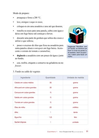 Cozinheiro 1
Modo de preparo:
• preaqueça o forno a 200 °C;
• lave, enxágue e seque os ossos;
• coloque-os em uma assadeira e asse até que dourem;
• transfra os ossos para uma panela, cubra com água e
deixe em fogo baixo até começar a ferver;
• descarte uma parte da gordura que soltou dos ossos e
utilize o que sobrou;
• passe o excesso de óleo que fcou na assadeira para
outra panela e doure o mirepoix em fogo baixo. Acres-
cente o extrato de tomate e caramelize;
• deglaceie a assadeira com um pouco de água e junte
ao fundo;
Deglacear: Recolher, com
um líquido, os resíduos que
ficam no fundo da panela ou
da assadeira. Assim recupera--
-se o sabor para fazer um
molho.
• coe, resfrie, etiquete e conserve na geladeira ou no
freezer.
3. Fundo ou caldo de vegetais
Arco Ocupacional G a s t r o n o m i a 91
Ingrediente Quantidade Unidade de medida
Cebola em cubos médios 30 grama
Alho-poró em cubos grandes 30 grama
Cenoura em cubos grandes 15 grama
Salsão em cubos grandes 15 grama
Tomate em cubos grandes 15 grama
Óleo de milho 20 mililitro
Alho 1 dente
Água fria 1,25 litro
Sachet d’épices 1 unidade
 