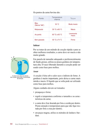 Os pontos da carne bovina são:
Saltear
Por se tratar de um método de cocção rápida e para se
obter melhores resultados, a carne deve ser macia e não
muito grande.
Em panela de tamanho adequado e preferencialmente
de fundo grosso, utiliza-se pouca gordura em tempera-
tura alta. O suco liberado durante a cocção pode ser
usado como base para molhos.
A carne suína deve ser sempre
bem cozida, para evitar a transmissão
de doenças.
A cocção é feita sob o calor seco e indireto do forno. A
gordura é muito importante, pois deixa a carne mais
úmida e macia. O líquido que se solta pode ser utilizado
como base para molhos.
Alguns cuidados devem ser tomados:
• preaqueça o forno;
• regule a temperatura conforme o tamanho e as carac-
terísticas da carne;
• a carne deve fcar dourada por fora e cozida por dentro.
Preste atenção à temperatura para que não fque tos-
tada por fora e crua por dentro;
• em peças magras, utilize os métodos de lardear e bar-
dear.
Arco Ocupacional G a s t r o n o m i a Cozinheiro 264
Ponto
Temperatura
interna
To q u e
Bleu
(fala-se “blê”)
50 °C Muito macio
Malpassada 55 °C a 60 °C Macio
Ao ponto 60 °C a 65 °C
Levemente
macio
Bem passada 65 °C a 74 °C Firme
Assar
 