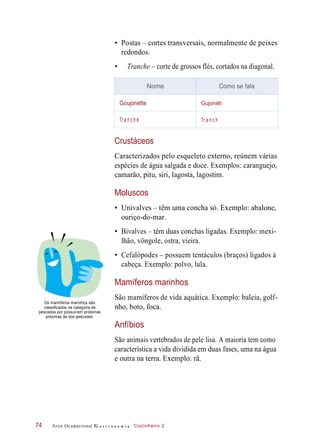 • Postas – cortes transversais, normalmente de peixes
redondos.
• Tranche – corte de grossos flés, cortados na diagonal.
Crustáceos
Caracterizados pelo esqueleto externo, reúnem várias
espécies de água salgada e doce. Exemplos: caranguejo,
camarão, pitu, siri, lagosta, lagostim.
Moluscos
• Univalves – têm uma concha só. Exemplo: abalone,
ouriço-do-mar.
• Bivalves – têm duas conchas ligadas. Exemplo: mexi-
lhão, vôngole, ostra, vieira.
• Cefalópodes – possuem tentáculos (braços) ligados à
cabeça. Exemplo: polvo, lula.
Mamíferos marinhos
Os mamíferos marinhos são
classificados na categoria de
pescados por possuírem proteínas
próximas às dos pescados.
São mamíferos de vida aquática. Exemplo: baleia, golf-
nho, boto, foca.
Anfíbios
São animais vertebrados de pele lisa. A maioria tem como
característica a vida dividida em duas fases, uma na água
e outra na terra. Exemplo: rã.
Arco Ocupacional G a s t r o n o m i a Cozinheiro 274
Nome Como se fala
Goujonette Gujonéti
Tr a n c h e Tr a n c h
 