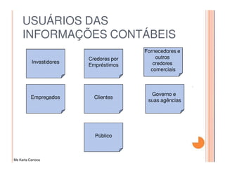 USUÁRIOS DAS
     INFORMAÇÕES CONTÁBEIS
                                        Fornecedores e
                         Credores por       outros
          Investidores                     credores
                         Empréstimos
                                          comerciais



                                          Governo e
          Empregados       Clientes
                                         suas agências




                           Público



Ms Karla Carioca
 