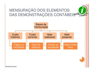 MENSURAÇÃO DOS ELEMENTOS
     DAS DEMONSTRAÇÕES CONTÁBEIS

                             Bases de
                            mensuração


        Custo           Custo         Valor           Valor
       histórico       corrente     realizável      presente


           Pagos ou       Data do       Venda ou     Descontado
           recebidos      balanço      liquidação       fluxo




Ms Karla Carioca
 