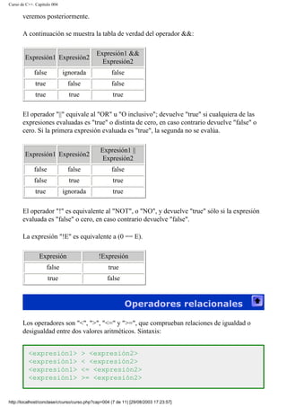 Curso de C++. Capítulo 004
veremos posteriormente.
A continuación se muestra la tabla de verdad del operador &&:
Expresión1 Expresión2
Expresión1 &&
Expresión2
false ignorada false
true false false
true true true
El operador "||" equivale al "OR" u "O inclusivo"; devuelve "true" si cualquiera de las
expresiones evaluadas es "true" o distinta de cero, en caso contrario devuelve "false" o
cero. Si la primera expresión evaluada es "true", la segunda no se evalúa.
Expresión1 Expresión2
Expresión1 ||
Expresión2
false false false
false true true
true ignorada true
El operador "!" es equivalente al "NOT", o "NO", y devuelve "true" sólo si la expresión
evaluada es "false" o cero, en caso contrario devuelve "false".
La expresión "!E" es equivalente a (0 == E).
Expresión !Expresión
false true
true false
Operadores relacionales
Los operadores son "<", ">", "<=" y ">=", que comprueban relaciones de igualdad o
desigualdad entre dos valores aritméticos. Sintaxis:
<expresión1> > <expresión2>
<expresión1> < <expresión2>
<expresión1> <= <expresión2>
<expresión1> >= <expresión2>
http://localhost/conclase/c/curso/curso.php?cap=004 (7 de 11) [29/08/2003 17:23:57]
 