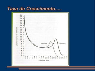 Taxa de Crescimento.....
 