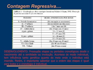 Contagem Regressiva....




DESENVOLVIMENTO: Pressupõe etapas ou períodos cronológicos desde o
nascimento até a senilidade ou involução. Acontece de modo individual,
tem influência tanto genética quanto do meio onde o indivíduo está
inserido. Porém, é importante salientar que a ordem das etapas é igual
para todos e a cronologia é individual.
 