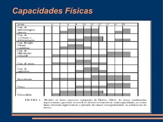 Capacidades Físicas
 