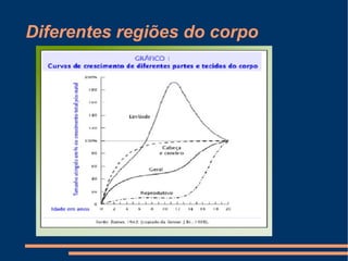 Diferentes regiões do corpo
 