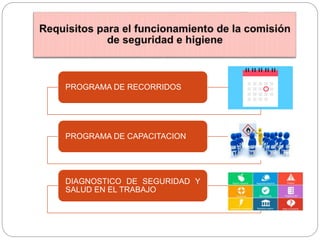 Comisión de seguridad e higiene NOM 019 STPS 2011 | PPTX