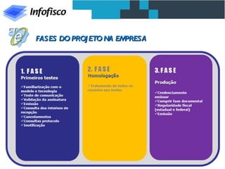 FASES DO PROJ ETO NA EMPRESA




        Tel. (31) 3224-2039 / Site: www.infofisco.com.br
 