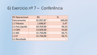 6) Exercício nº 7 – Conferência
PE Operacional R$ %
Faturamento 31.057,87 100,00
(-) Tributos 1.698,87 5,47
(=) Fat.Líquido 29.359,00 94,53
(-) CMV 13.609,00 43,82
(=) MC 15.750,00 50,71
(-) CF 15.750,00 50,71
(=) Resultado - -
 