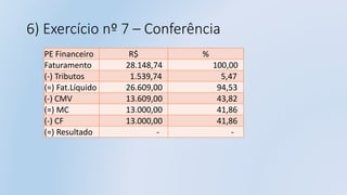 6) Exercício nº 7 – Conferência
PE Financeiro R$ %
Faturamento 28.148,74 100,00
(-) Tributos 1.539,74 5,47
(=) Fat.Líquido 26.609,00 94,53
(-) CMV 13.609,00 43,82
(=) MC 13.000,00 41,86
(-) CF 13.000,00 41,86
(=) Resultado - -
 