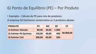 6) Ponto de Equilíbrio (PE) – Por Produto
• Exemplo – Cálculo de PE para mix de produtos:
A empresa Só Extintores comercializa os 3 produtos abaixo:
PRODUTO PV MC QT CF
1) Extintor Veicular 80,00 20,00 1.000
40.000,002) Extintor Pó Químico 150,00 40,00 400
3) Extintor Co2 200,00 60,00 200
 