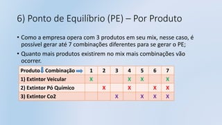 6) Ponto de Equilíbrio (PE) – Por Produto
• Como a empresa opera com 3 produtos em seu mix, nesse caso, é
possível gerar até 7 combinações diferentes para se gerar o PE;
• Quanto mais produtos existirem no mix mais combinações vão
ocorrer.
Produto Combinação 1 2 3 4 5 6 7
1) Extintor Veicular X X X X
2) Extintor Pó Químico X X X X
3) Extintor Co2 X X X X
 