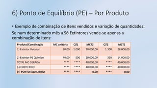 6) Ponto de Equilíbrio (PE) – Por Produto
• Exemplo de combinação de itens vendidos e variação de quantidades:
Se num determinado mês a Só Extintores vende-se apenas a
combinação de itens:
Produto/Combinação MC unitária QT1 MCT2 QT2 MCT2
1) Extintor Veicular 20,00 1.000 20.000,00 1.300 26.000,00
2) Extintor Pó Químico 40,00 500 20.000,00 350 14.000,00
TOTAL MC GERADA **** **** 40.000,00 **** 40.000,00
(-) CUSTO FIXO **** **** 40.000,00 **** 40.000,00
(=) PONTO EQUILIBRIO **** **** 0,00 **** 0,00
 