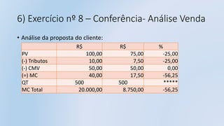 6) Exercício nº 8 – Conferência- Análise Venda
• Análise da proposta do cliente:
R$ R$ %
PV 100,00 75,00 -25,00
(-) Tributos 10,00 7,50 -25,00
(-) CMV 50,00 50,00 0,00
(=) MC 40,00 17,50 -56,25
QT 500 500 *****
MC Total 20.000,00 8.750,00 -56,25
 