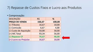 7) Repasse de Custos Fixos e Lucro aos Produtos
• Comprovação:
DESCRIÇÃO R$ %
PREÇO DE VENDA 166,67 100,00
(-) Tributos 16,67 10,00
(-) Comissão 6,67 4,00
(-) Custo de Aquisição 50,00 30,00
(=) MC Total 93,34 56,00
(-) Repasse CF 76,67 46,00
(=) Lucro ou Prejuízo 16,67 10,00
 