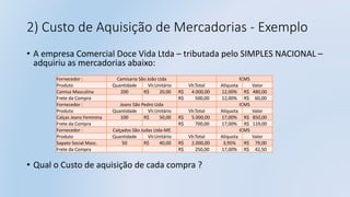 2) Custo de Aquisição de Mercadorias - Exemplo
• A empresa Comercial Doce Vida Ltda – tributada pelo SIMPLES NACIONAL –
adquiriu as mercadorias abaixo:
• Qual o Custo de aquisição de cada compra ?
Fornecedor : Camisaria São João Ltda ICMS
Produto Quantidade Vlr.Unitário Vlr.Total Alíquota Valor
Camisa Masculina 200 R$ 20,00 R$ 4.000,00 12,00% R$ 480,00
Frete da Compra R$ 500,00 12,00% R$ 60,00
Fornecedor : Jeans São Pedro Ltda ICMS
Produto Quantidade Vlr.Unitário Vlr.Total Alíquota Valor
Calças Jeans Feminina 100 R$ 50,00 R$ 5.000,00 17,00% R$ 850,00
Frete da Compra R$ 700,00 17,00% R$ 119,00
Fornecedor : Calçados São Judas Ltda-ME ICMS
Produto Quantidade Vlr.Unitário Vlr.Total Alíquota Valor
Sapato Social Masc. 50 R$ 40,00 R$ 2.000,00 3,95% R$ 79,00
Frete da Compra R$ 250,00 17,00% R$ 42,50
 