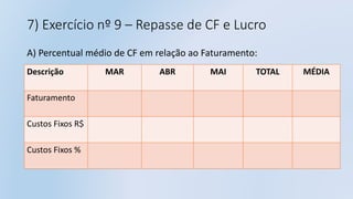 7) Exercício nº 9 – Repasse de CF e Lucro
A) Percentual médio de CF em relação ao Faturamento:
Descrição MAR ABR MAI TOTAL MÉDIA
Faturamento
Custos Fixos R$
Custos Fixos %
 