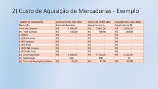 2) Custo de Aquisição de Mercadorias - Exemplo
CUSTO DE AQUISIÇÃO Camisaria São João Ltda. Jeans São Pedro Ltda. Calçados São Judas Ltda.
Descrição Camisa Masculina Jeans Feminino Sapato Social M
Valor da Compra R$ 4.000,00 R$ 5.000,00 R$ 2.000,00
(+) Frete Compra R$ 500,00 R$ 700,00 R$ 250,00
(-) ICMS R$ - R$ - R$ -
(-) ICMS Fretes R$ - R$ - R$ -
(-) PIS compra R$ - R$ - R$ -
(-) PIS frete R$ - R$ - R$ -
(-) COFINS compra R$ - R$ - R$ -
(-) COFINS frete R$ - R$ - R$ -
(=) Custo Aquisição R$ 4.500,00 R$ 5.700,00 R$ 2.250,00
(÷) Quantidade 200 100 50
(=) Custo de Aquisição Unitário R$ 22,50 R$ 57,00 R$ 45,00
 