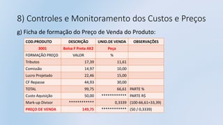 8) Controles e Monitoramento dos Custos e Preços
g) Ficha de formação do Preço de Venda do Produto:
COD.PRODUTO DESCRIÇÃO UNID.DE VENDA OBSERVAÇÕES
3001 Bolsa F Preta AK2 Peça
FORMAÇÃO PREÇO VALOR %
Tributos 17,39 11,61
Comissão 14,97 10,00
Lucro Projetado 22,46 15,00
CF Repasse 44,93 30,00
TOTAL 99,75 66,61 PARTE %
Custo Aquisição 50,00 ************ PARTE R$
Mark-up Divisor ************ 0,3339 (100-66,61=33,39)
PREÇO DE VENDA 149,75 ************ (50 / 0,3339)
 