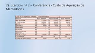 2) Exercício nº 2 – Conferência - Custo de Aquisição de
Mercadorias
CUSTO DE AQUISIÇÃO DAS COMPRAS - LUCRO PRESUMIDO
Descrição Bolsa Feminina Sapato Social M Blusas Femininas
Valor da Compra R$ 12.955,00 R$ 5.523,75 R$ 2.868,00
(+) Frete Compra R$ 1.250,00 R$ 500,00 R$ 250,00
(-) ICMS R$ 1.554,60 R$ 939,04 R$ 76,00
(-) ICMS frete R$ 150,00 R$ 85,00 R$ 42,50
(-) PIS compra R$ - R$ - R$ -
(-) PIS frete R$ - R$ - R$ -
(-) COFINS compra R$ - R$ - R$ -
(-) COFINS frete R$ - R$ - R$ -
(=) Custo Aquisição R$ 12.500,40 R$ 4.999,71 R$ 2.999,50
(÷) Quantidade 250 125 120
(=) Custo de Aquis.Unitário R$ 50,00 40,00 R$ 25,00
 