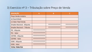 3) Exercício nº 3 – Tributação sobre Preço de Venda
DESCRIÇÃO A B C
Preço Venda Unitário
(x) Quantidade
(=) Valor Total Venda
Simples Nacional - Alíquota ************** **************
Simples Nacional – Tributos ************** **************
PIS - Alíquota **************
PIS – Valor **************
COFINS - Alíquota **************
COFINS - Valor **************
ICMS - Alíquota **************
ICMS - Valor **************
TOTAL TRIBUTOS
 