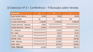 3) Exercício nº 3 – Conferência – Tributação sobre Vendas
DESCRIÇÃO A B C
Preço Venda Unitário 50,00 75,00 45,00
(x) Quantidade 30 50 100
(=) Valor Total Venda 1.500,00 3.750,00 4.500,00
Simples Nacional - Alíquota 7,60% ************** **************
Simples Nacional – Tributos 114,00 ************** **************
PIS - Alíquota ************** 0,65% 1,65%
PIS – Valor ************** 24,37 74,25
COFINS - Alíquota ************** 3,00% 7,60%
COFINS - Valor ************** 112,50 342,00
ICMS - Alíquota ************** 17,00% 12,00%
ICMS - Valor ************** 637,50 540,00
TOTAL TRIBUTOS 114,00 774,37 956,25
 