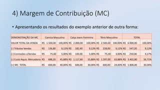 4) Margem de Contribuição (MC)
• Apresentando os resultados do exemplo anterior de outra forma:
DEMONSTRAÇÃO DA MC Camisa Masculina Calça Jeans Feminina Tênis Masculino TOTAL
VALOR TOTAL DA VENDA R$ 1.500,00 100,00% R$ 2.000,00 100,00% R$ 2.500,00 100,00% R$ 6.000,00 100,00%
(-) Tributos Vendas R$ 136,80 9,12% R$ 182,40 9,12% R$ 228,00 9,12% R$ 547,20 9,12%
(-) Comissões s/Vendas R$ 75,00 5,00% R$ 100,00 5,00% R$ 75,00 3,00% R$ 250,00 4,17%
(-) Custo Aquis. Mercadoria R$ 688,20 45,88% R$ 1.117,60 55,88% R$ 1.597,00 63,88% R$ 3.402,80 56,71%
(=) MC TOTAL R$ 600,00 40,00% R$ 600,00 30,00% R$ 600,00 24,00% R$ 1.800,00 30,00%
 