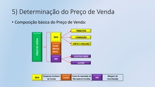 5) Determinação do Preço de Venda
• Composição básica do Preço de Venda:
Despesas Variáveis
de Venda
Custo de Aquisição da
Mercadoria Vendida
Margem de
Contribuição
PREÇODEVENDA DVV
Custo
Merca-
doria
MC
TRIBUTOS
COMISSÃO
FRETE E SEGURO
CUSTOS FIXOS
LUCRO
DVV Custo CustoMC
 
