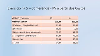 Exercício nº 5 – Conferência - PV a partir dos Custos
VESTIDO FEMININO R$ %
PREÇO DE VENDA 228,44 100,00
(-) Tributos - Simples Nacional 23,57 10,32
(-) Comissão 15,99 7,00
(-) Custo Aquisição da Mercadoria 97,50 42,68
(=) Margem de Contribuição 91,38 40,00
(-) Custo Fixo 57,11 25,00
(=) Lucro 34,27 15,00
 