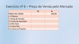Exercício nº 6 – Preço de Venda pelo Mercado
R$ %
PREÇO DE VENDA 100,00
(-) Tributos
(-) Desp.de Vendas
(-) Custo de Aquisição
(=) MC Total
(-) Custo Fixo
(=) Lucro ou Prejuizo
 
