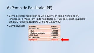 6) Ponto de Equilíbrio (PE)
• Como estamos recalculando um novo valor para a Venda no PE
Financeiro, a MC % fornecida nos dados de 40% não se aplica, pois lá
essa MC foi calculada para CF de R$ 10.000,00;
• Comprovação: RESULTADO VENDAS
Vendas Brutas 19.000,00
(-) DVV 1.900,00
(-) Custo de Aquisição 12.500,00
(=) MC Total 4.600,00
(-) CF Ajustado 7.600,00
(=) Prejuízo -3.000,00
 