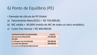 6) Ponto de Equilíbrio (PE)
• Exemplo de cálculo do PE Global:
a) Faturamento Maio/2015 = R$ 750.000,00;
b) MC média = 40,00% (média da MC de todos os itens vendidos);
c) Custo Fixo mensal = R$ 300.000,00
DEMONSTRAÇÃO DO RESULTADO mai/15
Faturamento Maio/2015 750.000,00
(X) 40%
(=) Margem de Contribuição 300.000,00
(-) Custo Fixo Mensal 300.000,00
(=) Lucro ou (Prejuízo) Operacional -
 