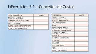 1)Exercício nº 1 – Conceitos de Custos
CUSTOS VARIÁVEIS VALOR
TRIBUTOS S/VENDAS
COMISSÃO DE VENDEDORES
FRETES S/VENDAS
CUSTO AQUIS.MERC.VENDIDAS
TOTAL CUSTOS VARIÁVEIS
CUSTOS FIXOS VALOR
ENERGIA ELÉTRICA
SERVIÇO SEGURANÇA
VALE TRANSPORTE
ÁGUA
DEPRECIAÇÃO IMOVEL
HONORÁRIOS CONTÁBEIS
SERVIÇO DE LIMPEZA
SEGUROS
MATERIAL EXPEDIENTE
TELEFONE
SALÁRIOS
INSS S/SALÁRIOS
FGTS
TOTAL CUSTOS FIXOS
 