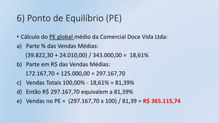 6) Ponto de Equilíbrio (PE)
• Cálculo do PE global médio da Comercial Doce Vida Ltda:
a) Parte % das Vendas Médias:
(39.822,30 + 24.010,00) / 343.000,00 = 18,61%
b) Parte em R$ das Vendas Médias:
172.167,70 + 125.000,00 = 297.167,70
c) Vendas Totais 100,00% - 18,61% = 81,39%
d) Então R$ 297.167,70 equivalem a 81,39%
e) Vendas no PE = (297.167,70 x 100) / 81,39 = R$ 365.115,74
 