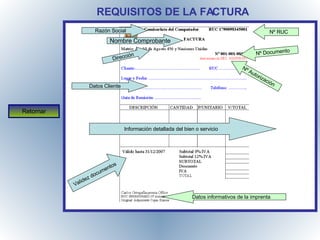 REQUISITOS DE LA FACTURA Razón Social Nº RUC Nombre Comprobante Nº Documento Nº Autorización Datos Cliente Dirección Información detallada del bien o servicio Validez documentos Datos informativos de la imprenta  Retornar 