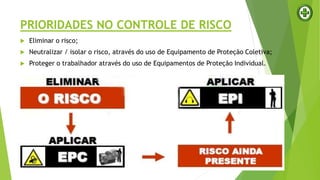 PRIORIDADES NO CONTROLE DE RISCO
 Eliminar o risco;
 Neutralizar / isolar o risco, através do uso de Equipamento de Proteção Coletiva;
 Proteger o trabalhador através do uso de Equipamentos de Proteção Individual.
 