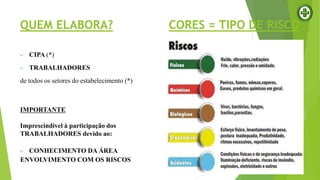 CORES = TIPO DE RISCOQUEM ELABORA?
 CIPA (*)
 TRABALHADORES
de todos os setores do estabelecimento (*)
IMPORTANTE
Imprescindível à participação dos
TRABALHADORES devido ao:
 CONHECIMENTO DA ÁREA
ENVOLVIMENTO COM OS RISCOS
 