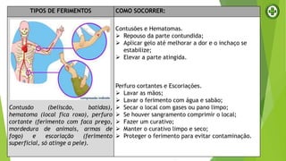 TIPOS DE FERIMENTOS COMO SOCORRER:
Contusão (beliscão, batidas),
hematoma (local fica roxo), perfuro
cortante (ferimento com faca prego,
mordedura de animais, armas de
fogo) e escoriação (ferimento
superficial, só atinge a pele).
Contusões e Hematomas.
 Repouso da parte contundida;
 Aplicar gelo até melhorar a dor e o inchaço se
estabilize;
 Elevar a parte atingida.
Perfuro cortantes e Escoriações.
 Lavar as mãos;
 Lavar o ferimento com água e sabão;
 Secar o local com gases ou pano limpo;
 Se houver sangramento comprimir o local;
 Fazer um curativo;
 Manter o curativo limpo e seco;
 Proteger o ferimento para evitar contaminação.
 