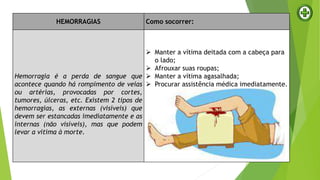 HEMORRAGIAS Como socorrer:
Hemorragia é a perda de sangue que
acontece quando há rompimento de veias
ou artérias, provocadas por cortes,
tumores, úlceras, etc. Existem 2 tipos de
hemorragias, as externas (visíveis) que
devem ser estancadas imediatamente e as
internas (não visíveis), mas que podem
levar a vítima à morte.
 Manter a vítima deitada com a cabeça para
o lado;
 Afrouxar suas roupas;
 Manter a vítima agasalhada;
 Procurar assistência médica imediatamente.
 