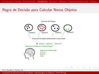 cadores Elementares Contatos 
Conceito Intuitivo 
Dadas as categorias abaixo: 
(a) Laranjas (b) Mac~as 
A qual delas pertencem os objetos abaixo? 
Prof. Ronaldo F. Ramos, Dr 
Introduc~ao ao Reconhecimento de Padr~oes (Aprendizagem de Maquina / Data Mining) 
 