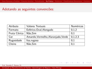 Seres Humanos e Padr~oes Conceito Intuitivo Formalizando Na Pratica Dist^ancias Classi 