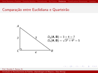 cadores Elementares Contatos 
Um Conjunto de atributos nj por objeto Ni 
Prof. Ronaldo F. Ramos, Dr 
Introduc~ao ao Reconhecimento de Padr~oes (Aprendizagem de Maquina / Data Mining) 
 