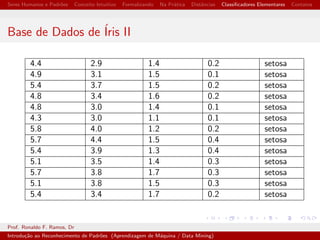 cador 
Prof. Ronaldo F. Ramos, Dr 
Introduc~ao ao Reconhecimento de Padr~oes (Aprendizagem de Maquina / Data Mining) 
 