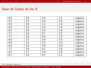 cadores Elementares Contatos 
Que atributos descrevem bem uma tangerina? 
Formato 
Esferico ou Oval? Esferico 
Fruta Ctrica 
Sim/N~ao Sim 
Cor 
Laranja????Alaranjado 
Rugosidade da Casca 
Lisa ou Rugosa?Rugosa 
Prof. Ronaldo F. Ramos, Dr 
Introduc~ao ao Reconhecimento de Padr~oes (Aprendizagem de Maquina / Data Mining) 
 