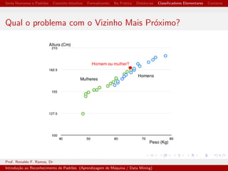 cadores Elementares Contatos 
Sobre os Atributos 
Os atributos s~ao igualmente importantes? 
E 
facil de 