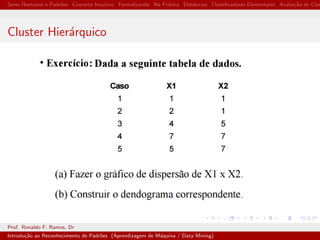 Seres Humanos e Padr˜oes Conceito Intuitivo Formalizando Na Pr´atica Distˆancias Classiﬁcadores Elementares Avalia¸c˜ao de Clas
Cluster Hier´arquico
Prof. Ronaldo F. Ramos, Dr
Introdu¸c˜ao ao Reconhecimento de Padr˜oes (Aprendizagem de M´aquina / Data Mining)
 